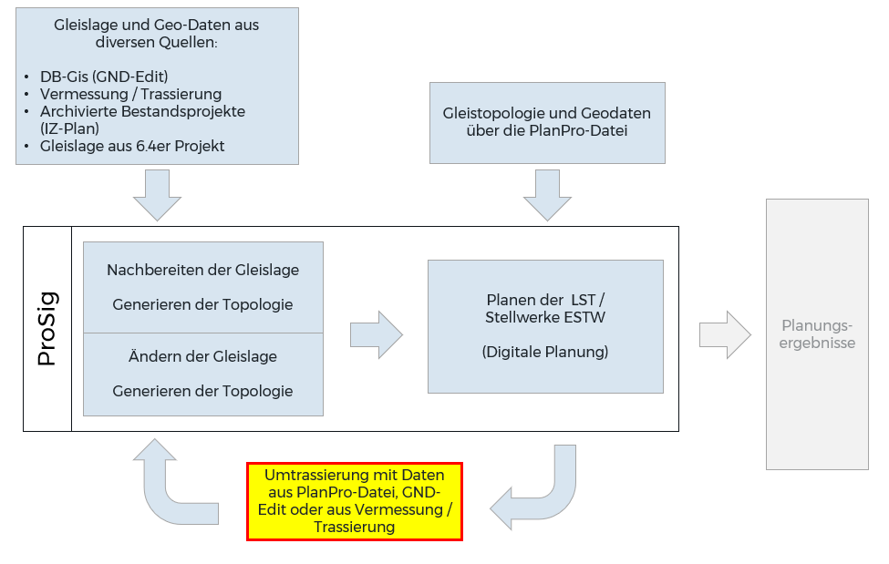 ProSig_Übersicht_Topologie_erzeugen