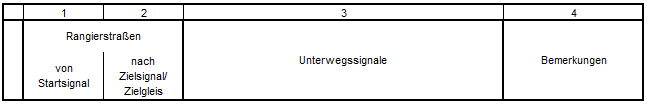 Aneinandergereihte_Rangierstrassentabelle_Übersicht
