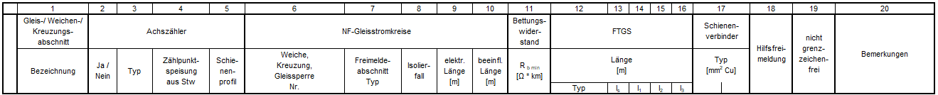 Freimeldetabelle_Übersicht