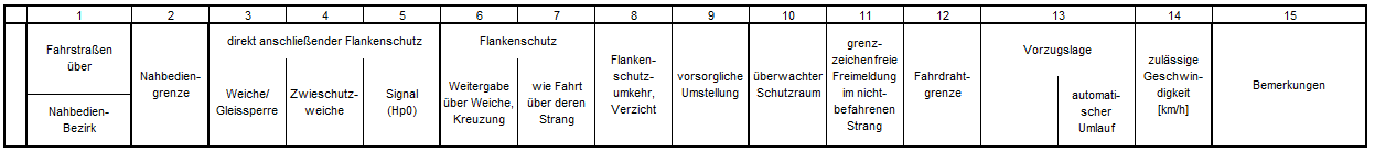 Flankenschutztabelle_Übersicht