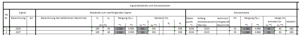 PRS_EXPORT_SIGSCHUTZTAB