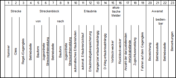 Streckenblocktabelle_Uebersicht