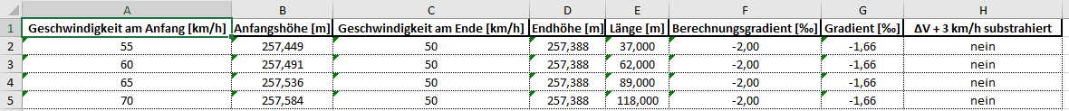 Tabelle_der_Ueberwachungskurven