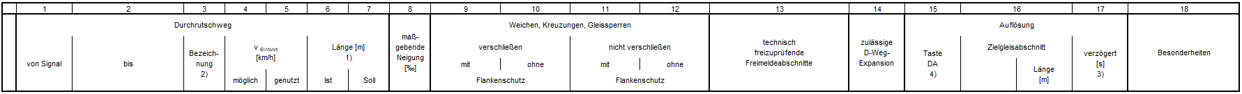 Durchrutschwegtabelle_Übersicht