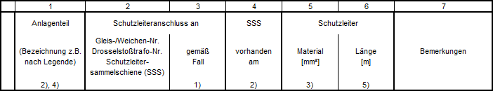 Erdungstabelle_Übersicht