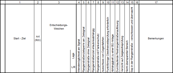 Rangierstrassentabelle_Uebersicht