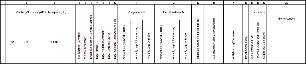 Weichentabelle_Uebersicht