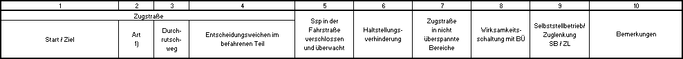 Zugstrassentabelle_Uebersicht