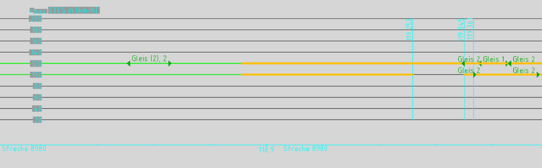 etcs_geschwindigkeitsband_dwg