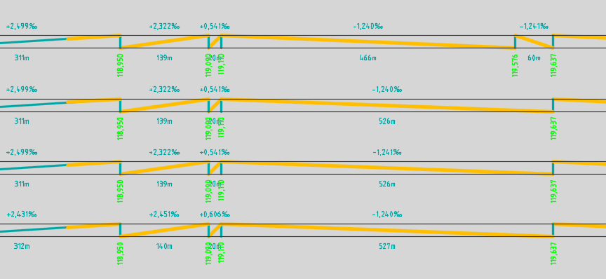 etcs_neigungsband_dwg