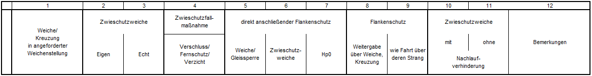 Zwieschutzweichentabelle_Übersicht