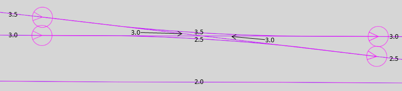 Kantenlevel_Topologie_DKW_ppt