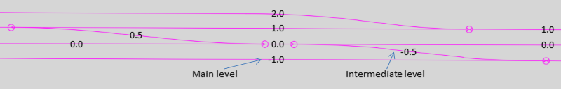 Kantenlevel_Topologie_ppt