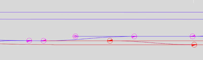 Topologie_nach_Umtrassierung